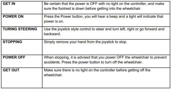FIG 12 Basic Operation.JPG