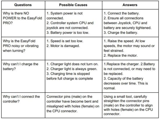 FIG 21 Troubleshooting.JPG