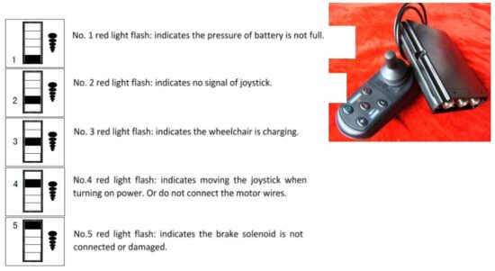 FIG 22 Diagnostics.JPG