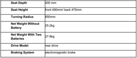 FIG 3 Specifications.JPG