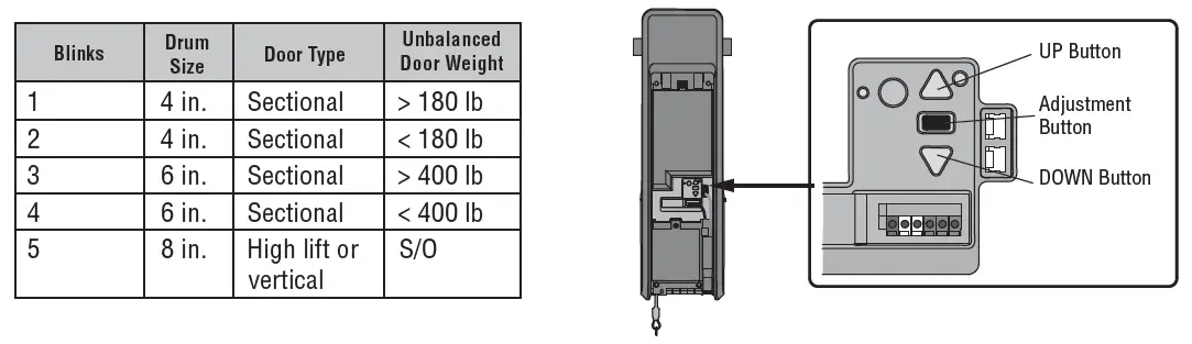 LiftMaster-98022-Wall-Mount-WiFi-Garage-Door-Opener-fig-26