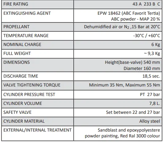 BIOGENESIS-AA6061-6-Kg-Powder-Fire-Extinguisher-FIG-4