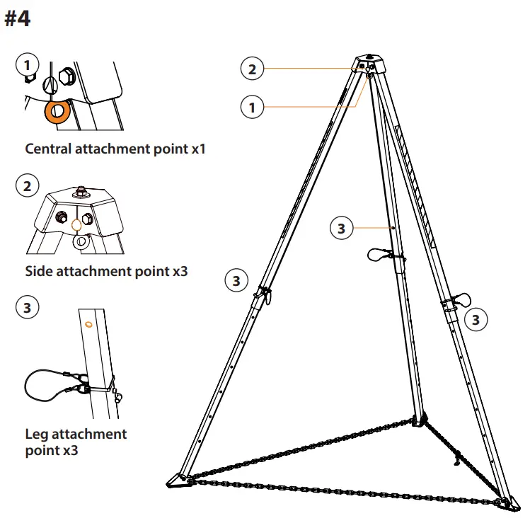 Personal Protection According To En 795 Type B (#4)