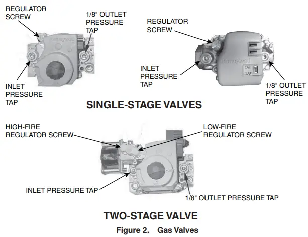 Gas Valves