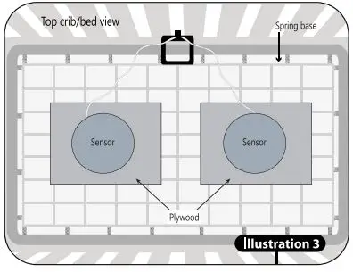 Babysense7 Non-contact Baby Movement Monitor-FIG3