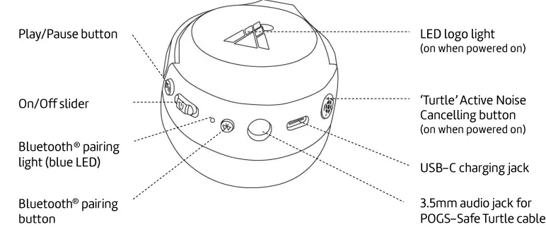 pogs-The-Turtle-Wireless-Over-Ear-Noise-Cancelling-Kids-Headphones-FIG-1 (8)