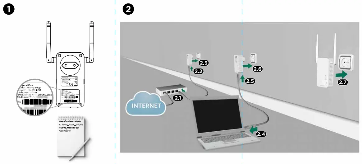 STRONG-Powerline-WiFi-600-Triple-Pack-fig-2