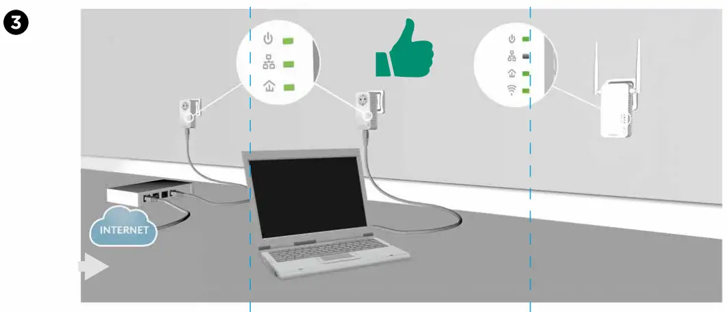 STRONG-Powerline-WiFi-600-Triple-Pack-fig-3