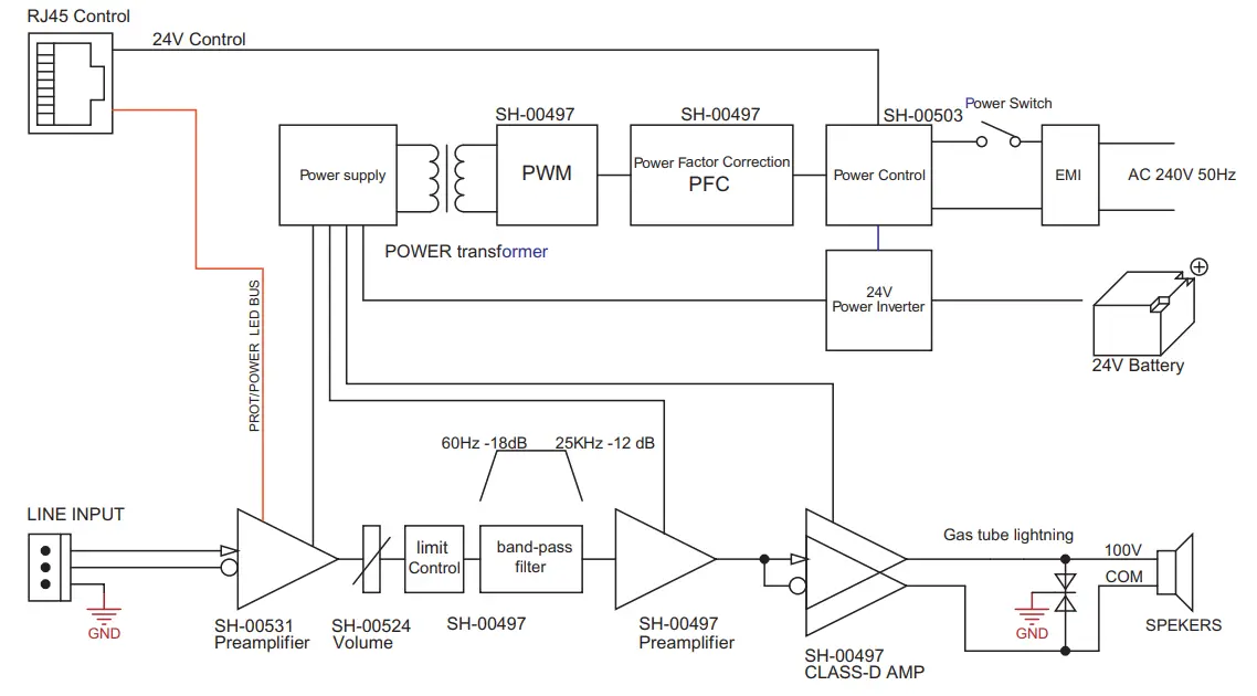 REDBACK A 4310 4x120W 4x240W Class-D Amplifier - Diagram 1