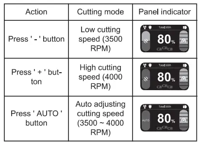 greenworks- 82LM30S-82V-30-inch-Self-Propelled-Lawn-Mower-FIG-17