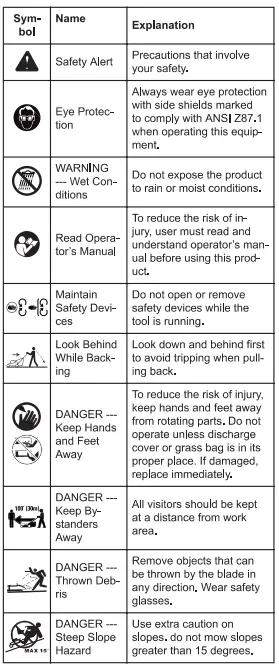 greenworks- 82LM30S-82V-30-inch-Self-Propelled-Lawn-Mower-FIG-4
