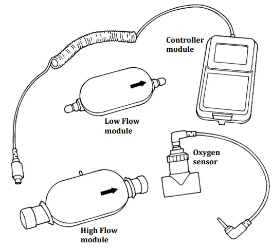4070-Certifier-Flow-Analyzer-Ventilator-Test-System-fig-1
