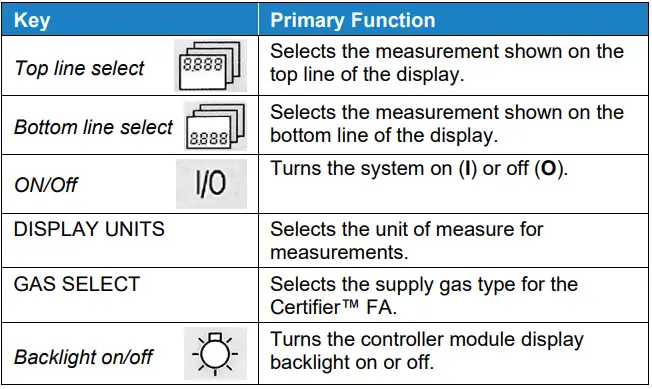 4070-Certifier-Flow-Analyzer-Ventilator-Test-System-fig-11