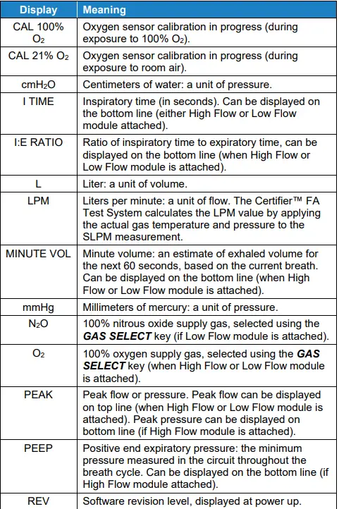 4070-Certifier-Flow-Analyzer-Ventilator-Test-System-fig-14