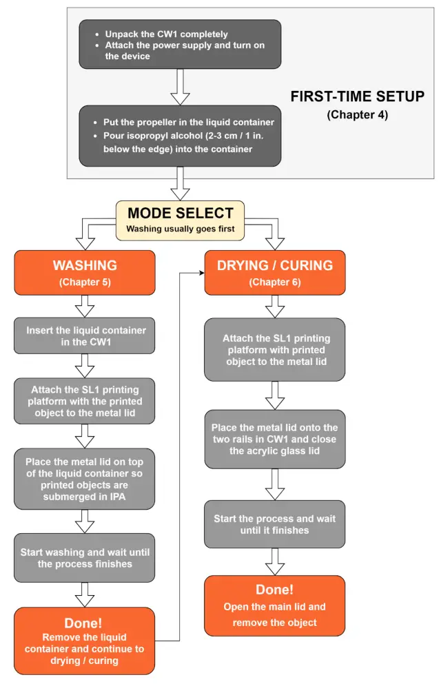 PRUSA Curing and Washing Machine - About the author 1