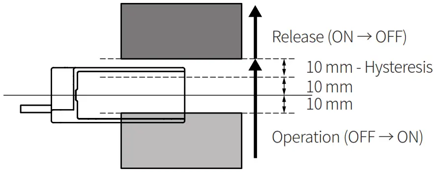 Autonics MU Series U-shaped Magnetic Proximity Sensor - Autonics MU Series U-shaped Magnetic Proximity Sensor 2