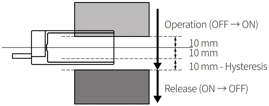 Autonics MU Series U-shaped Magnetic Proximity Sensor - Autonics MU Series U-shaped Magnetic Proximity Sensor
