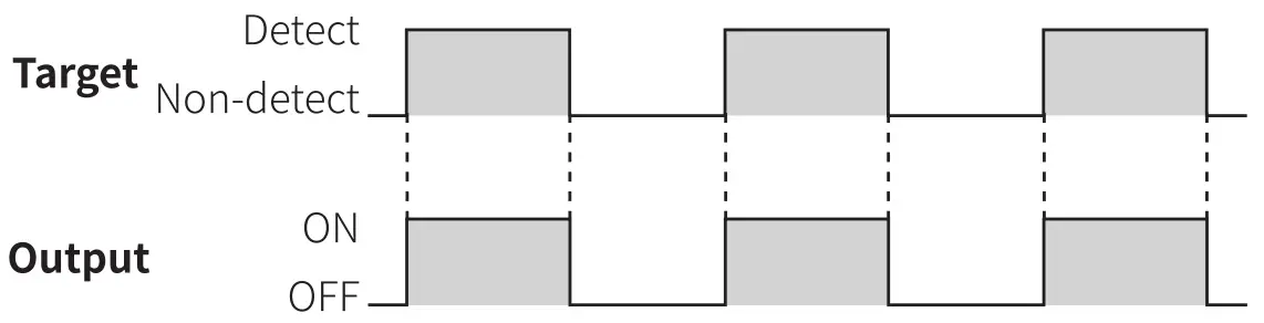 Autonics MU Series Ushaped Magnetic Proximity Sensor - Timing Diagram 1