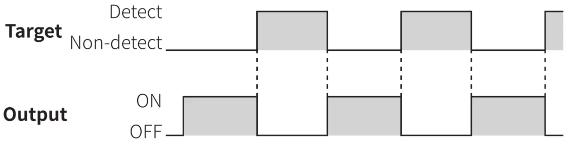 Autonics MU Series Ushaped Magnetic Proximity Sensor - Timing Diagram 2