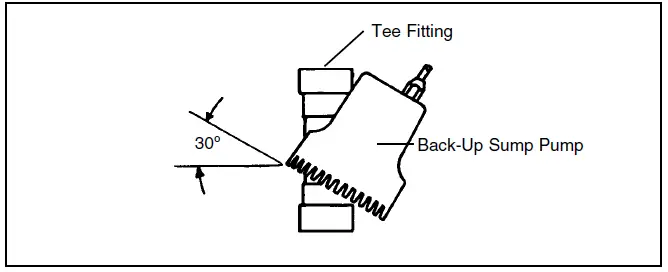 PENTAIR-FG-A1-12-Volt-Battery-Back-Up-Power-Supply-FIG-2