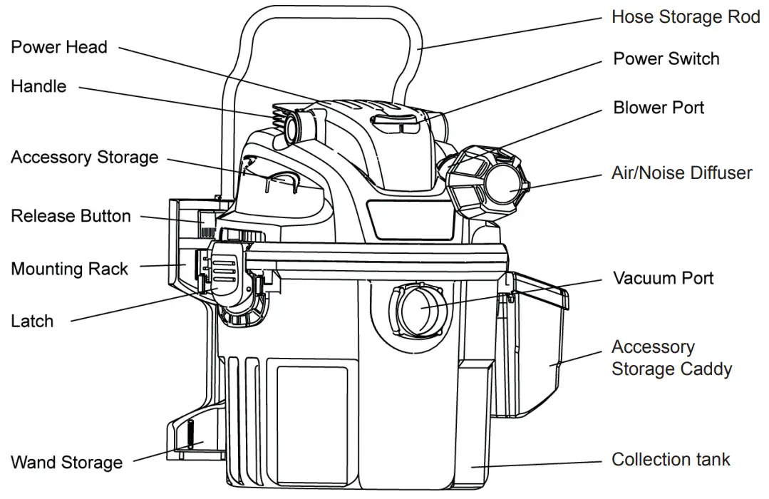 Vacmaster VWM510 Dry and Wet Vacuum Cleaner - CHECKING CARTON 2
