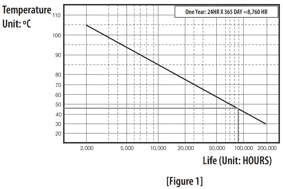 Checking the Installation Environment