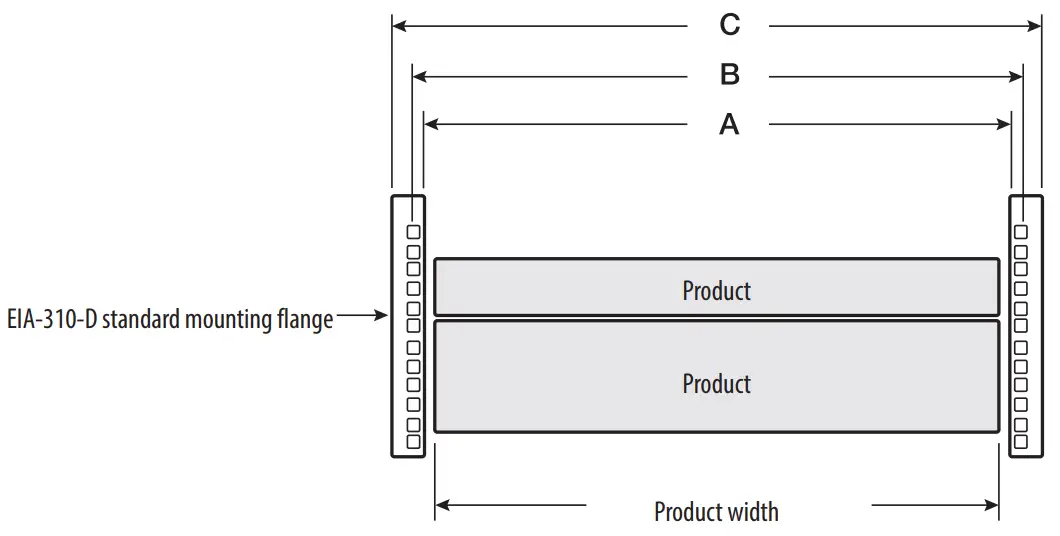 Dimensions of mounting flange