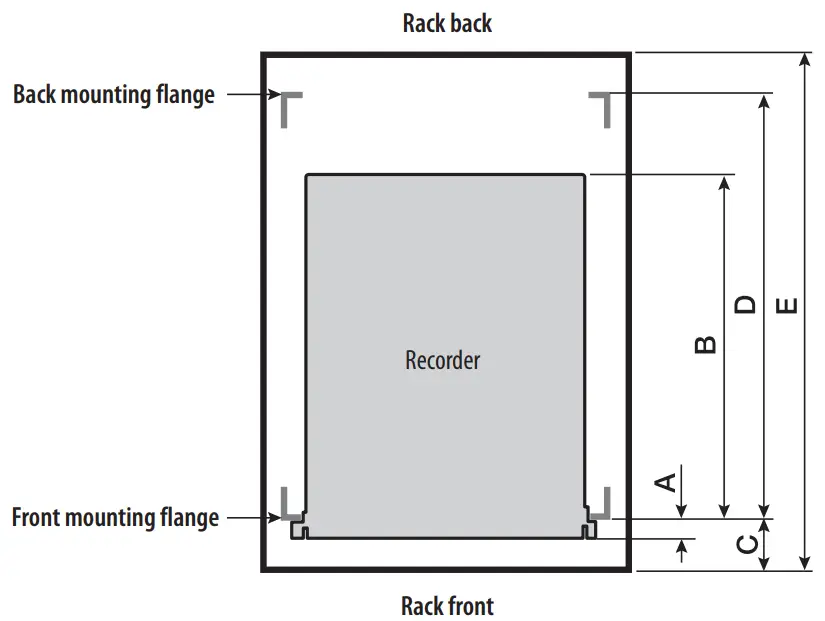 Recommended rack dimensions