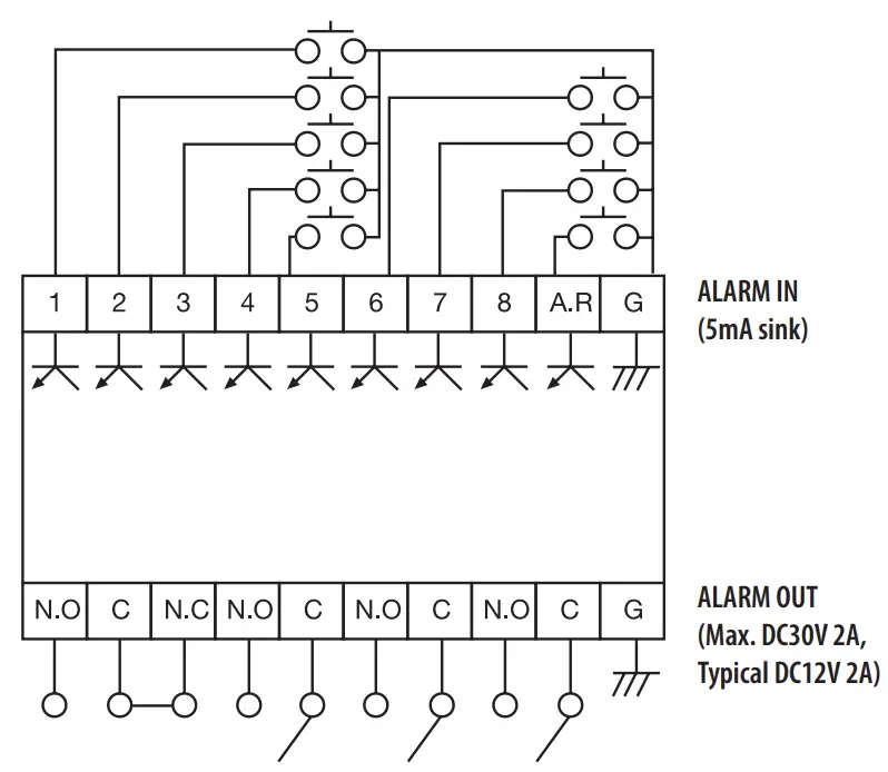 Connecting the Alarm Input/Output