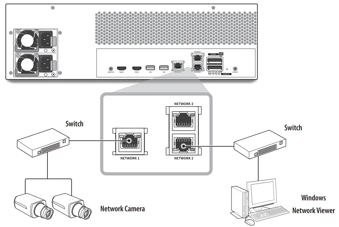 Connecting the Network