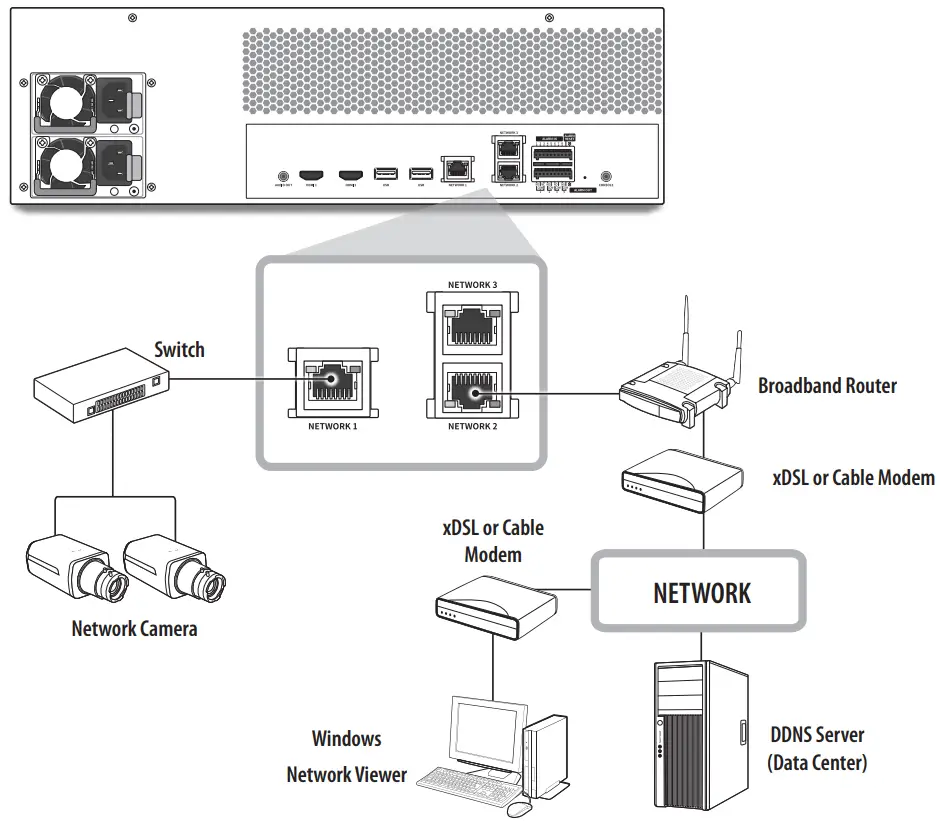 Network connection via router