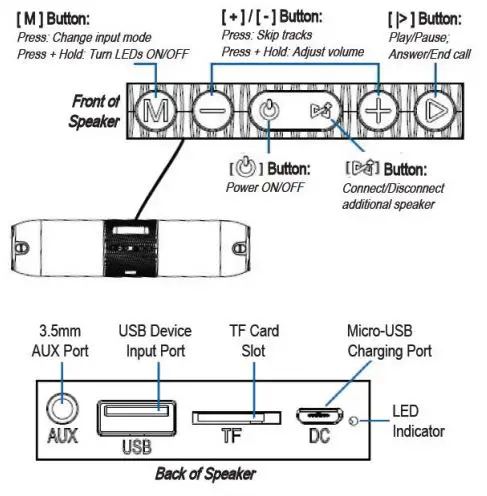 PROSCAN PSP1861 LED Light Up Bluetooth Speaker Instruction Manual - Description