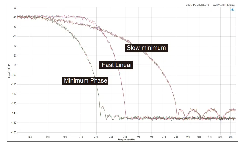 SMSL DO200 MKII Bluetooth 5.0 MQA Full Decoding - FILTER