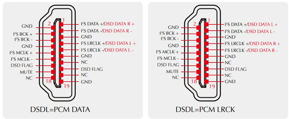 SMSL DO200 MKII Bluetooth 5.0 MQA Full Decoding - signal source 1
