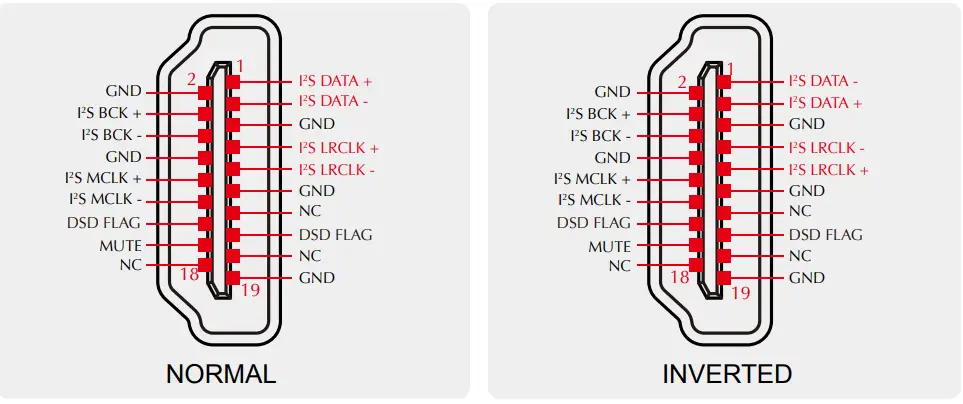 SMSL DO200 MKII Bluetooth 5.0 MQA Full Decoding - signal source