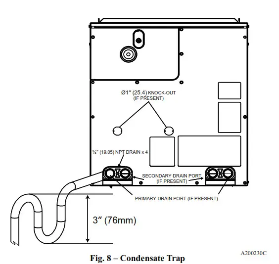 Carrier CSPVA Cased Cooling Only Evaporator Coil - fig 2