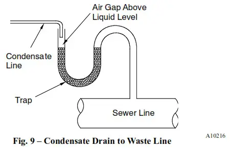 Carrier CSPVA Cased Cooling Only Evaporator Coil - fig 3