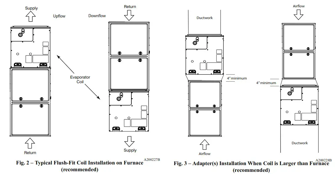 Carrier CSPVA Cased Cooling Only Evaporator Coil - fig