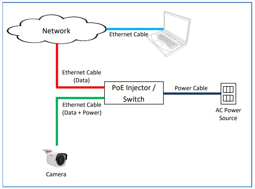 ACTi A310 Mini Bullet Camera - Network
