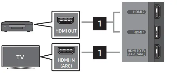 SAMSUNG HW-Q990C Still the Most Immersive Soundbar - fig