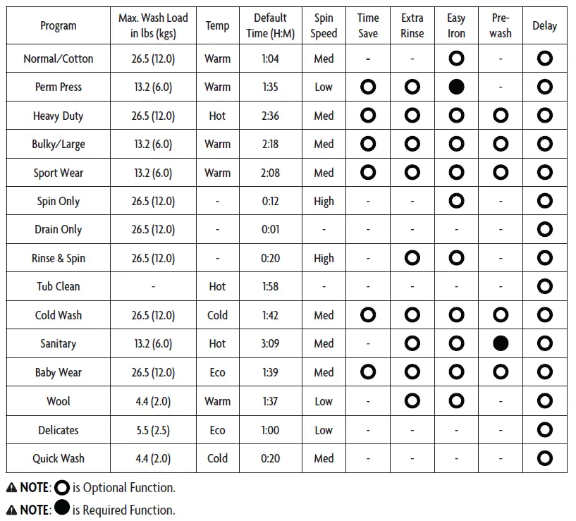 Magic Chef Washer Dryer Combo MCSCWD27W5 fig-15