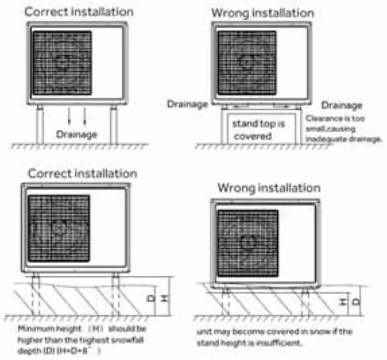 GE Appliances AUH2436ZGDA Split Type Heat Pump - Mounting 2