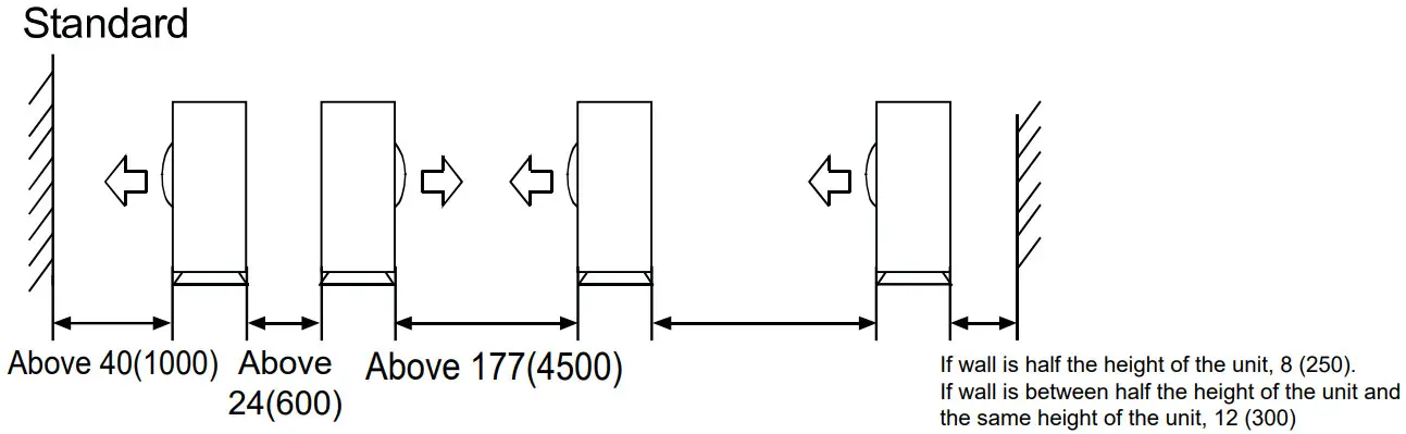 GE Appliances AUH2436ZGDA Split Type Heat Pump - Multi Unit 2
