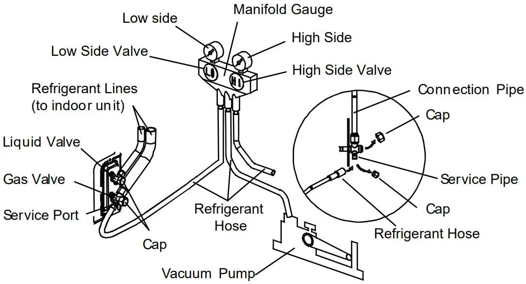GE Appliances AUH2436ZGDA Split Type Heat Pump - Pipe Connection 3