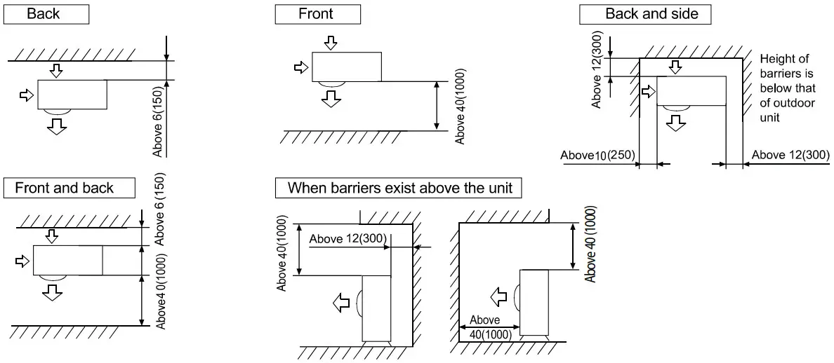 GE Appliances AUH2436ZGDA Split Type Heat Pump - Single Unit