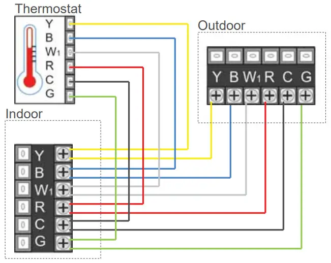 GE Appliances AUH2436ZGDA Split Type Heat Pump - Wiring Diagram 2