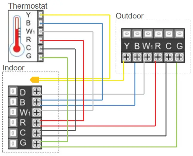 GE Appliances AUH2436ZGDA Split Type Heat Pump - Wiring Diagram 4
