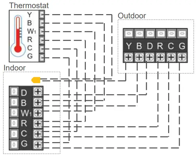 GE Appliances AUH2436ZGDA Split Type Heat Pump - Wiring Diagram