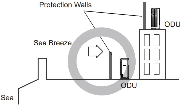 GE Appliances AUH2436ZGDA Split Type Heat Pump - outdoor unit 2