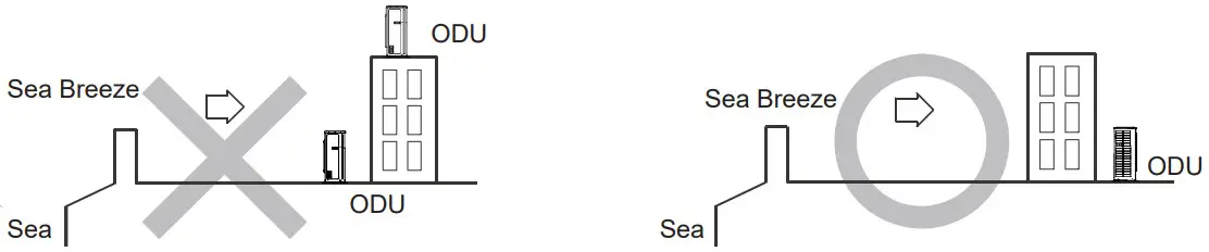 GE Appliances AUH2436ZGDA Split Type Heat Pump - outdoor unit